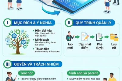 Quyết định số 234/QĐ-THPTATHĐ về việc Ban hành quy chế quản lý và sử dụng Học bạ điện tử