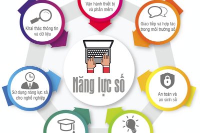 Thông tư số 02/2025/TT-BGDĐT Quy định khung năng lực số cho người học